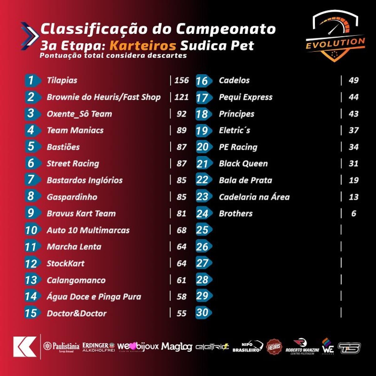 3ª Etapa Karteiros (Evolution) - 2021