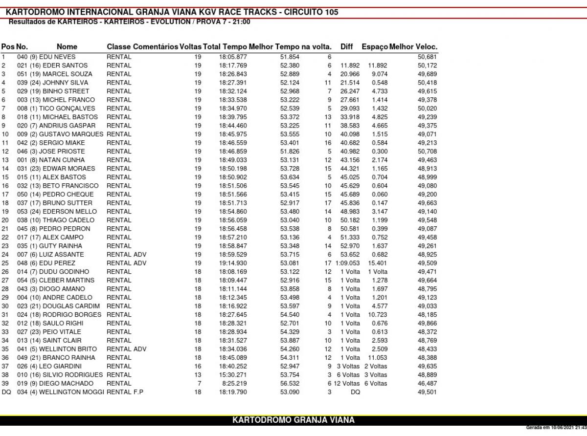 3ª Etapa Karteiros (Evolution) - 2021