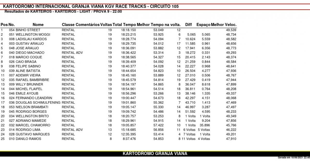 3ª Etapa Karteiros (Light) - 2021