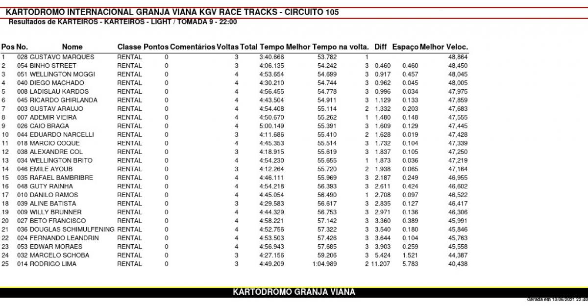3ª Etapa Karteiros (Light) - 2021